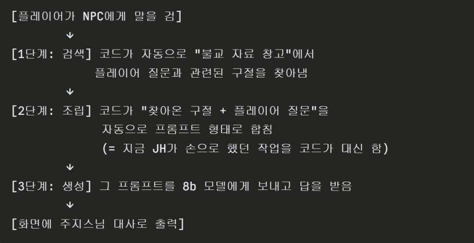 3단계 플로우 다이어그램 캡처